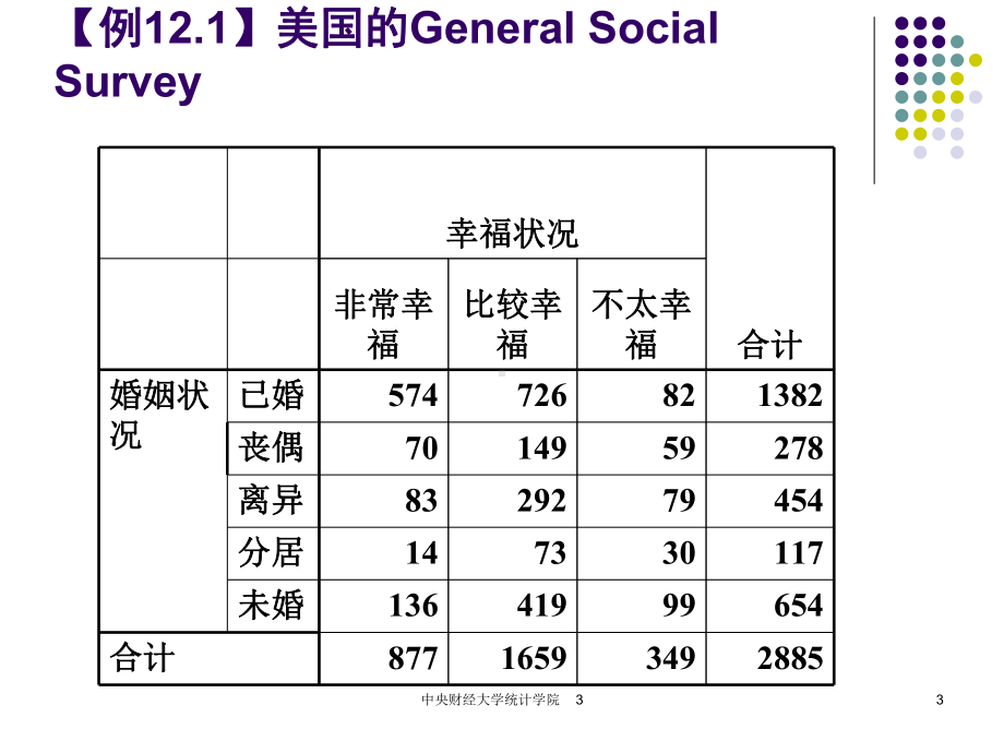 统计学第12章-列联表和对应分析课件.ppt_第3页