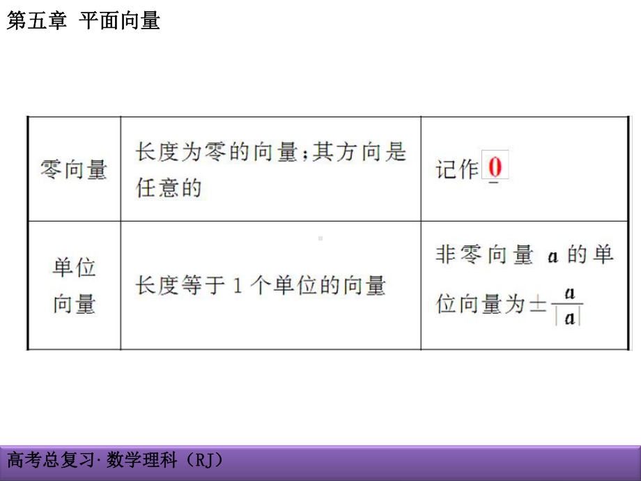 5-1平面向量的概念及线性运算课件.ppt_第3页