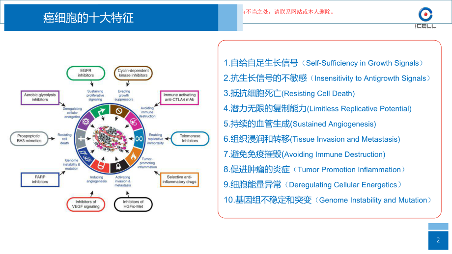 癌症的免疫治疗培训课件.ppt_第2页