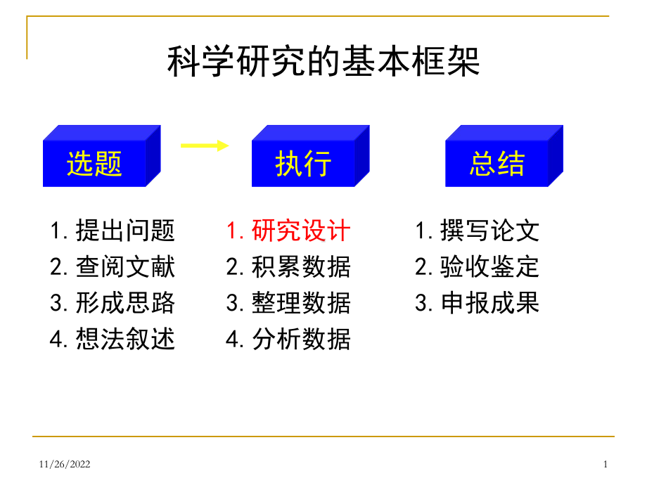 k03-制定研究计划课件.ppt_第1页