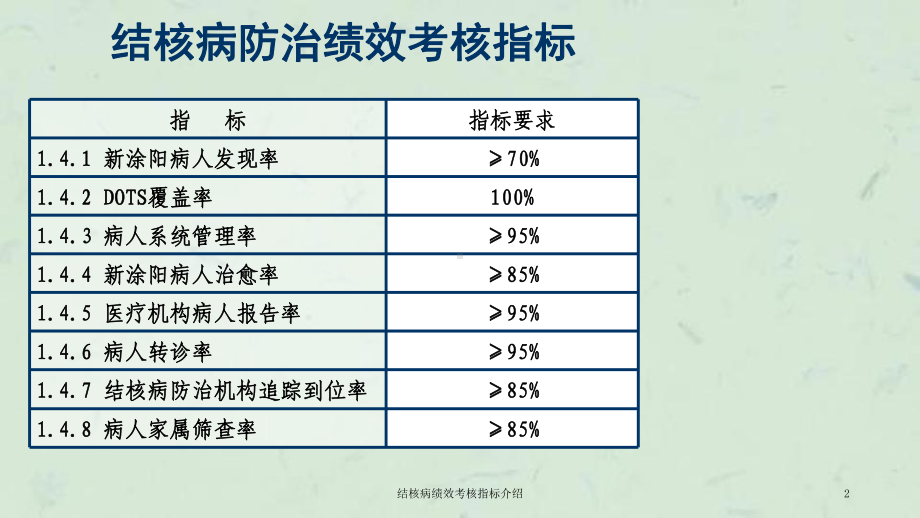 结核病绩效考核指标介绍课件.ppt_第2页