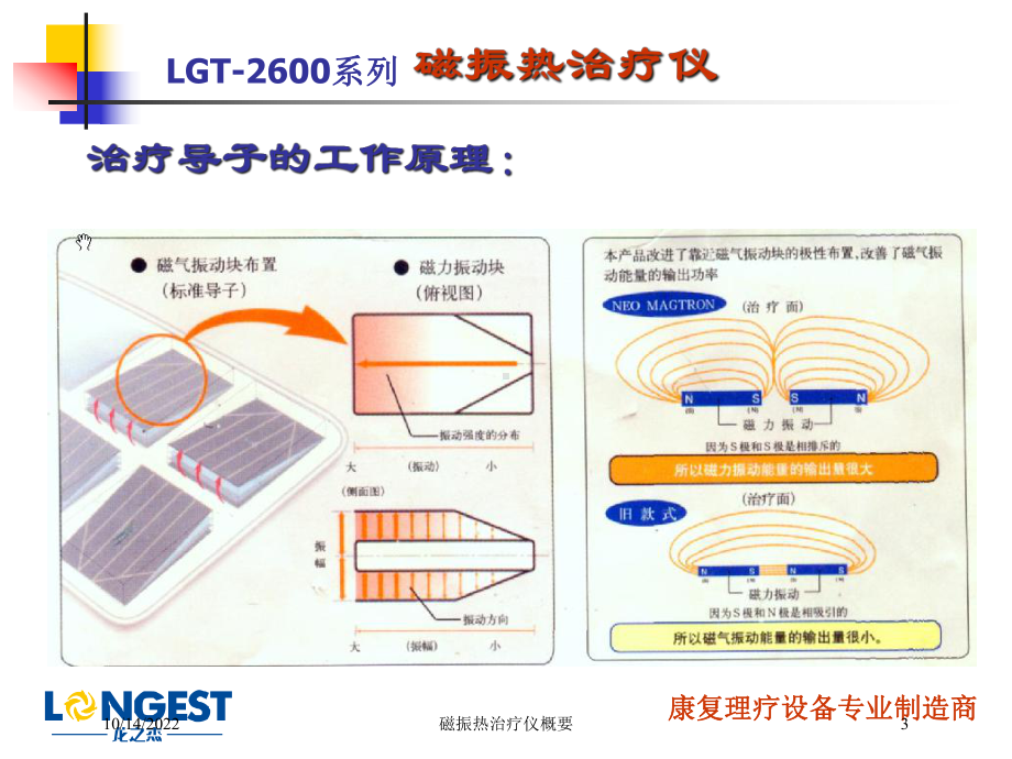 磁振热治疗仪概要培训课件.ppt_第3页