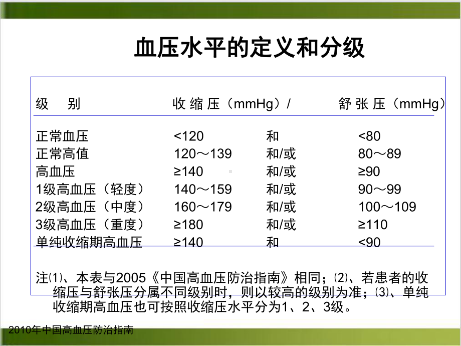 继发性高血压的诊断与治疗培训课件-2.ppt_第3页