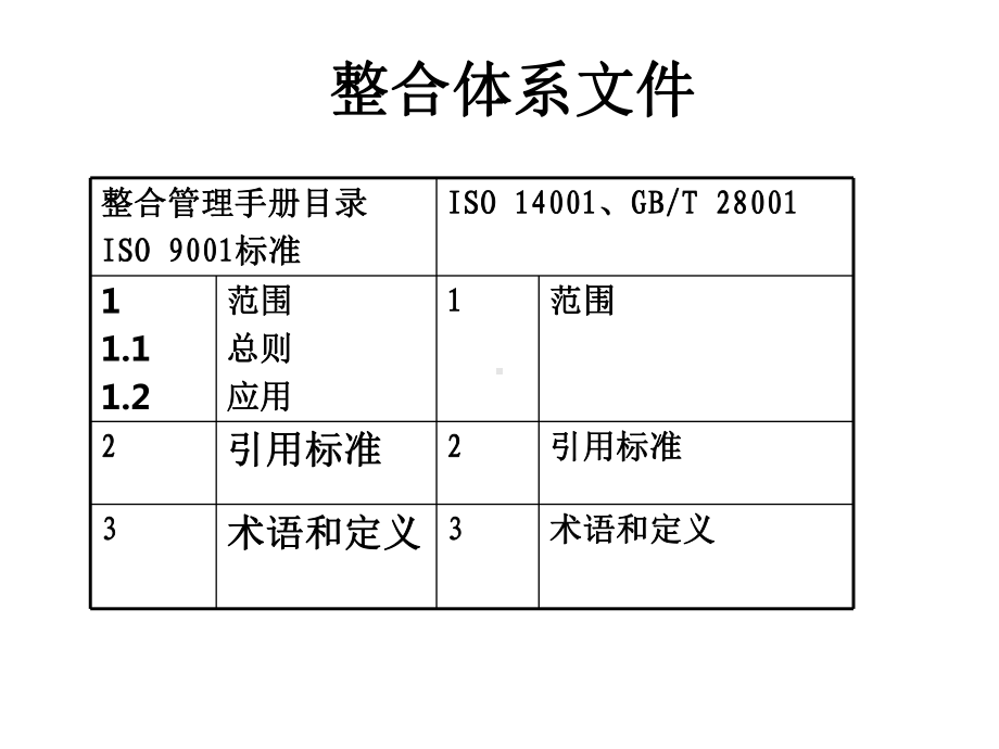 QES标准对应及文件课件.ppt_第3页