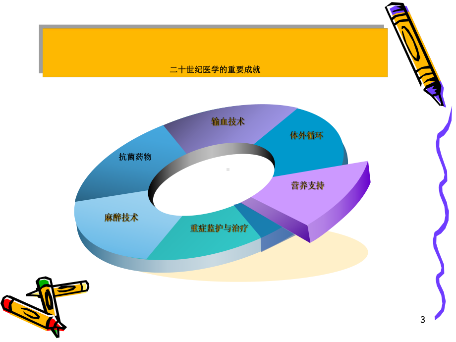 第十章外科病人代谢与营养治疗第八版课件.ppt_第3页