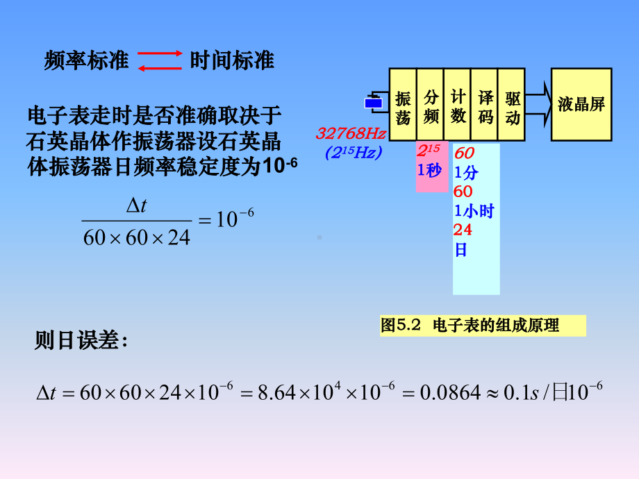 5章-频率和时间的测量课件.ppt_第3页