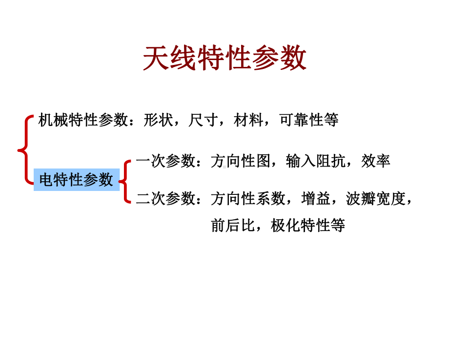 二章-天线的特性参数课件.ppt_第2页