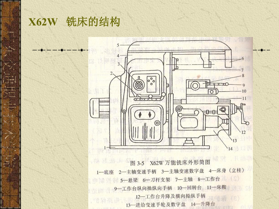 第16讲X62W型卧式万能铣床电气控制线路分析课件.ppt_第2页