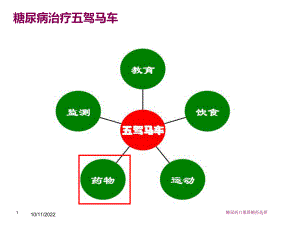 糖尿病口服降糖药选择培训课件.ppt