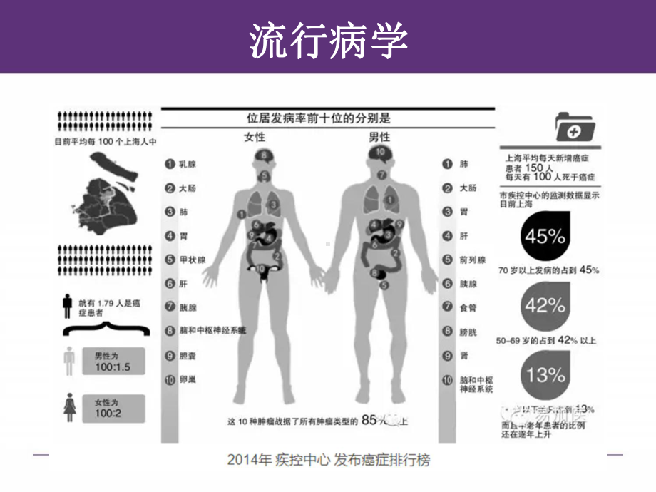 精选晚期结直肠癌内科治疗课件.pptx_第2页