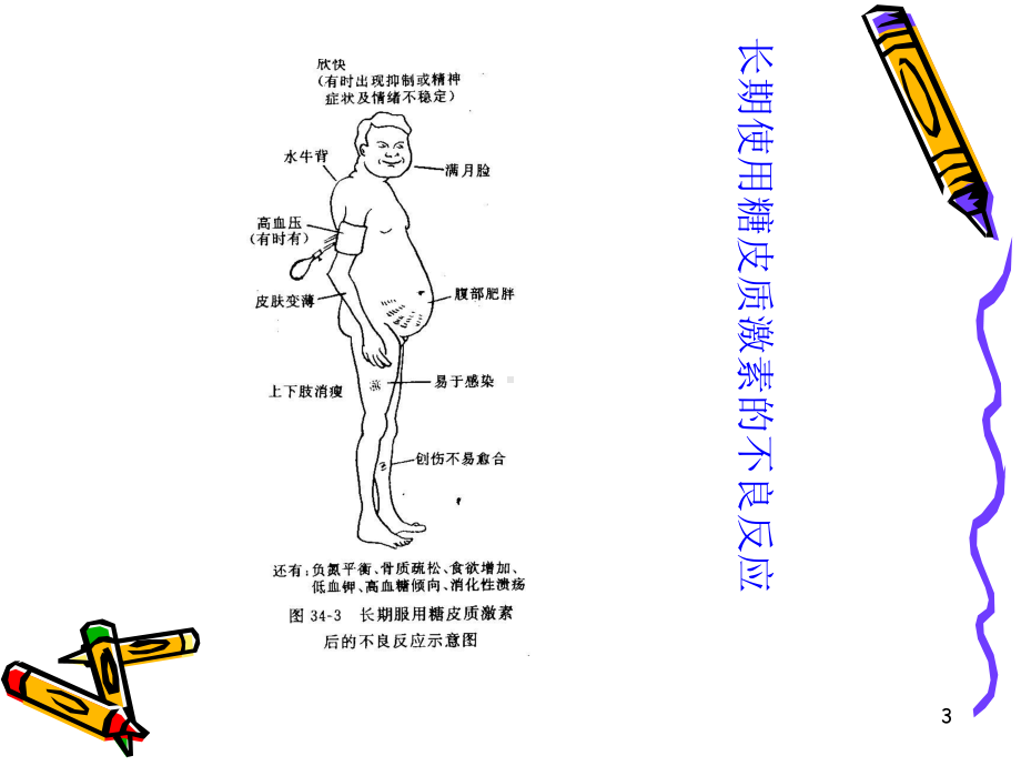 糖皮质激素在呼吸系统疾病的应用课件.ppt_第3页