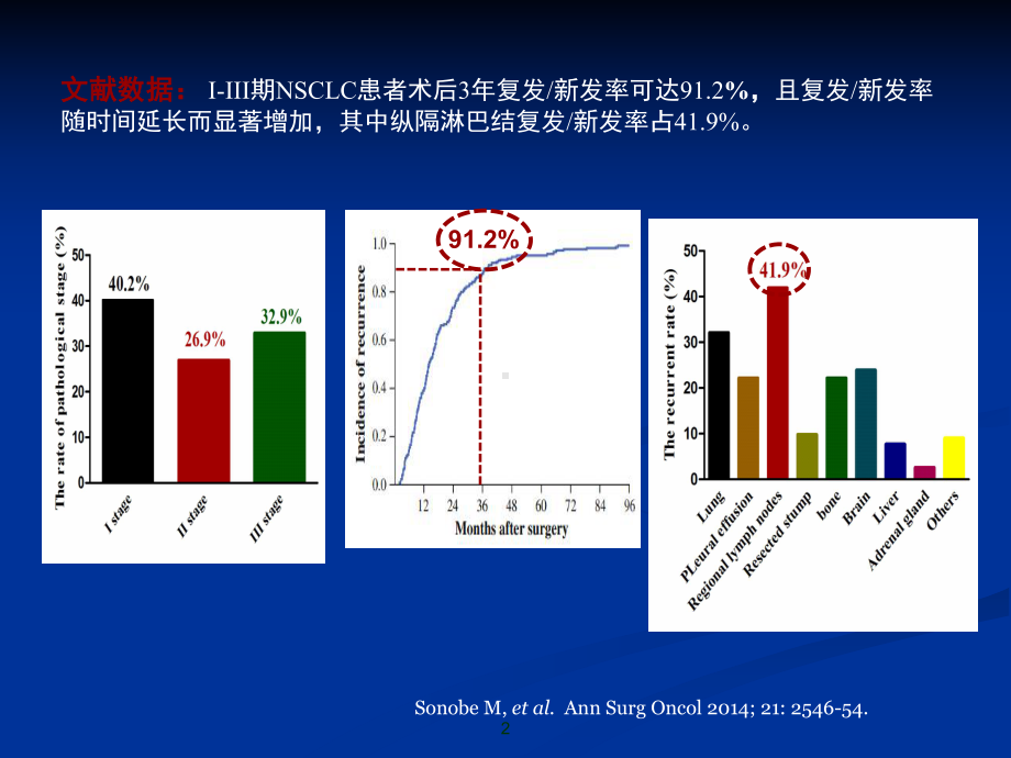 NSCLC复发新发寡纵隔淋巴结的立体定向放疗教案课件.pptx_第2页