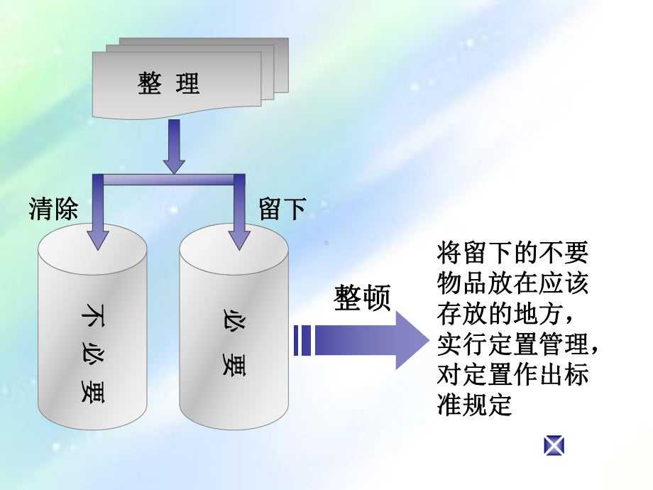 5S-适用机械厂现场管理课件.ppt_第3页