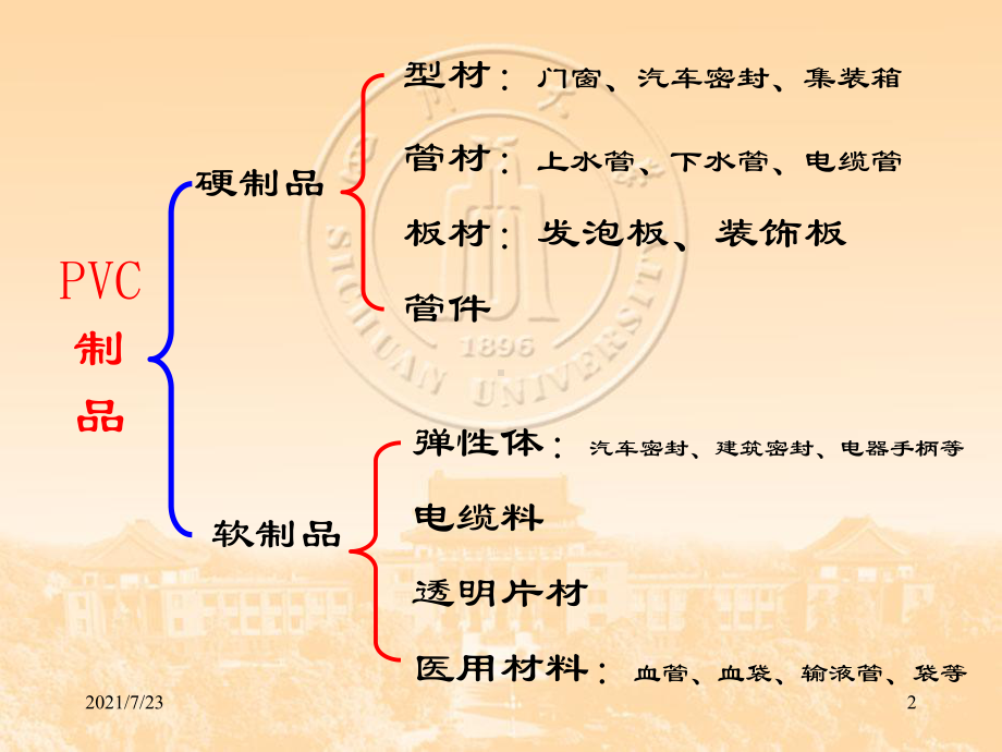 聚氯乙烯配方中的助剂选择及注意问题课件.ppt_第2页