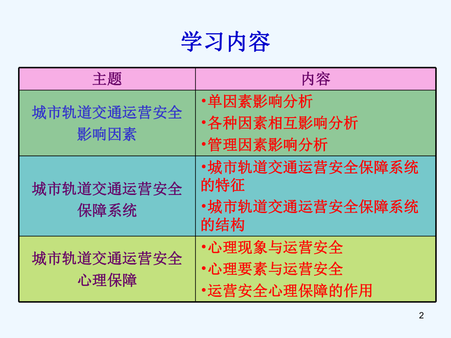 第3章城市轨道交通运营安全保障和管理运作课件.ppt_第2页