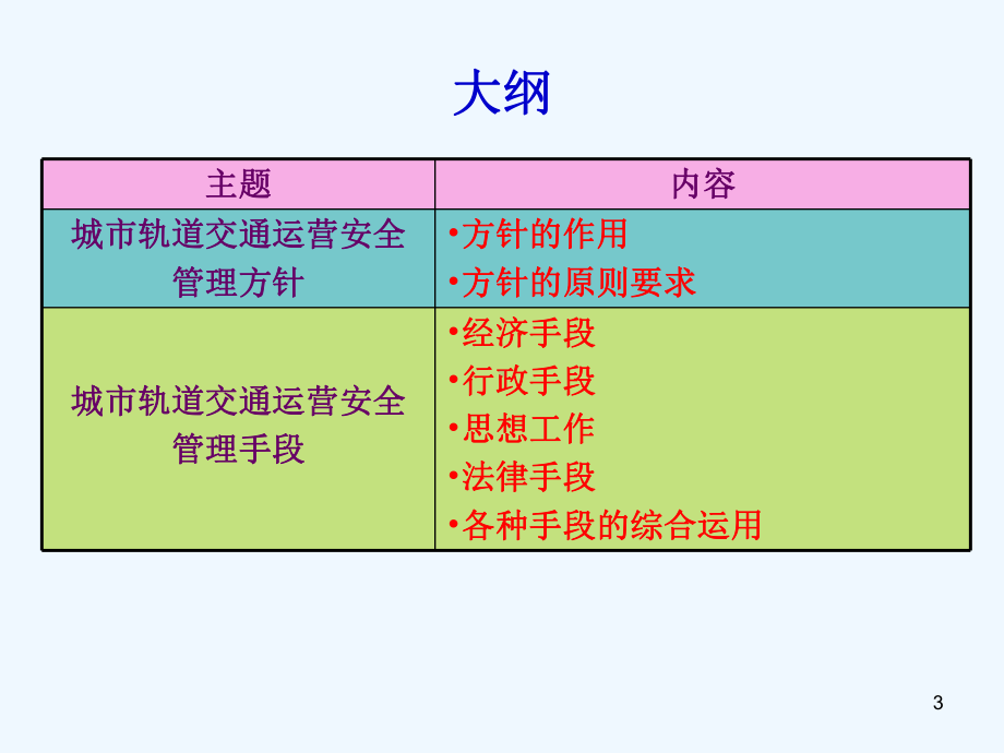 第3章城市轨道交通运营安全保障和管理运作课件.ppt_第3页