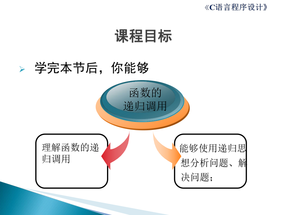 C语言程序设计单元4-循环结构程序设计-函数的递归调用课件.ppt_第2页