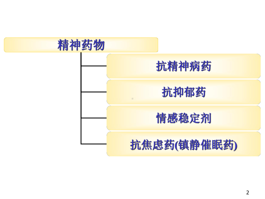 精神疾病药物治疗一课件.ppt_第2页