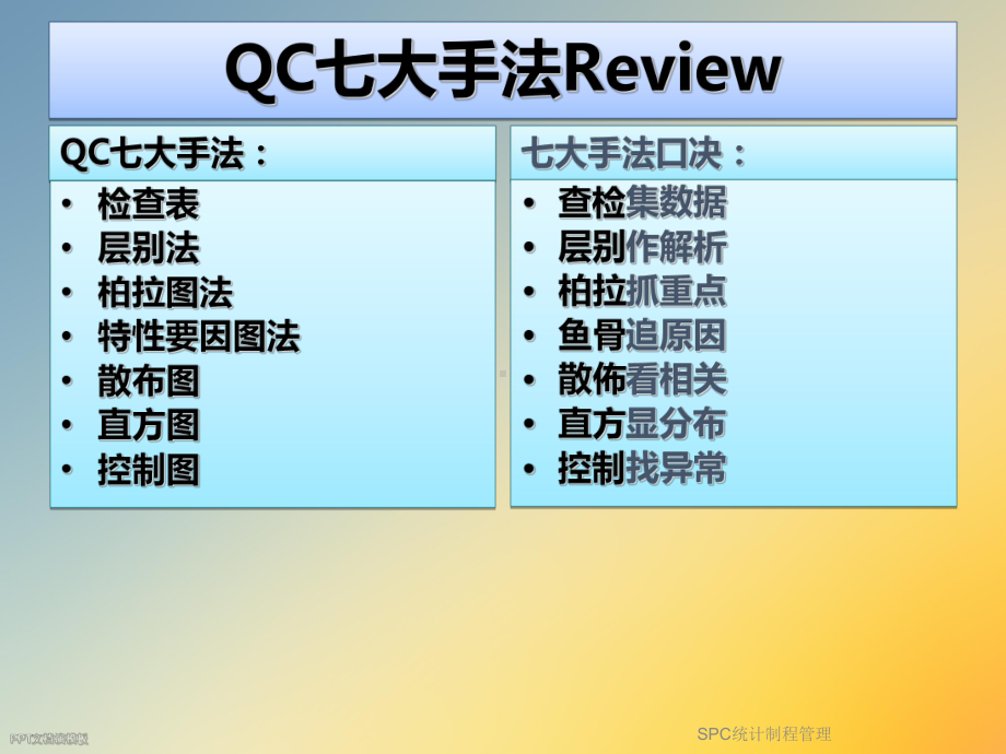 SPC统计制程管理课件.ppt_第3页