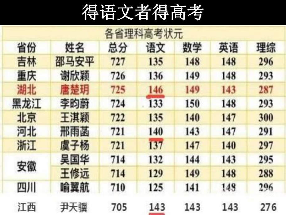 《明方向-知变化-重阅读-高考语文备考策略》课件.pptx_第2页