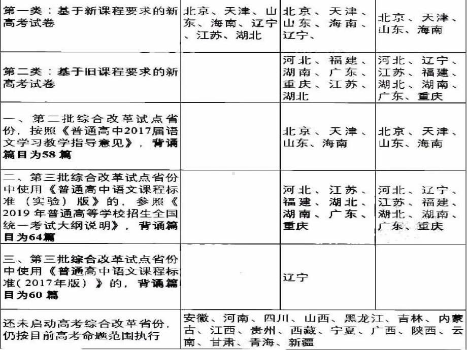 《明方向-知变化-重阅读-高考语文备考策略》课件.pptx_第3页