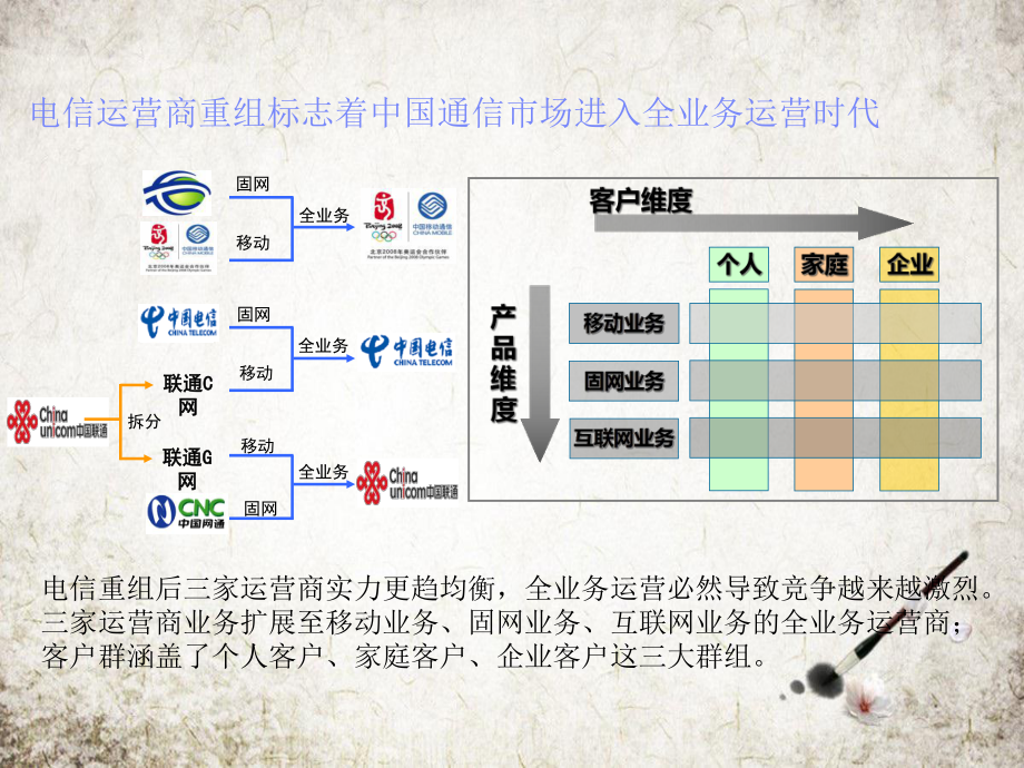 IBM构建以客户为中心的数据中心平台课件.pptx_第3页