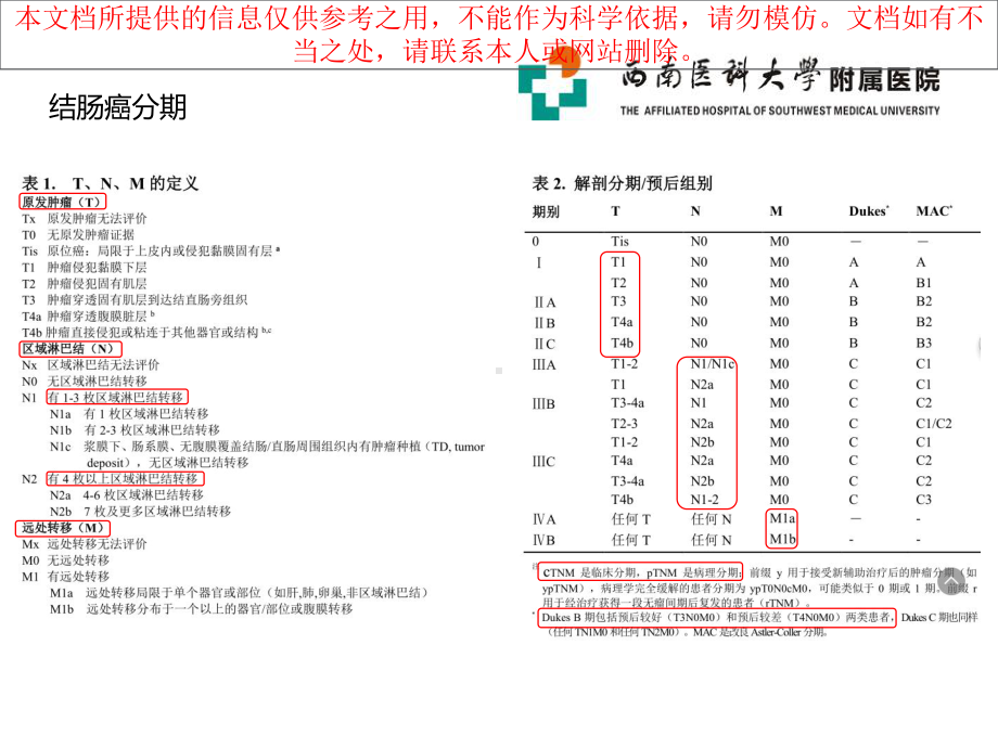 结肠癌NCCN指导建议V培训课件.ppt_第2页