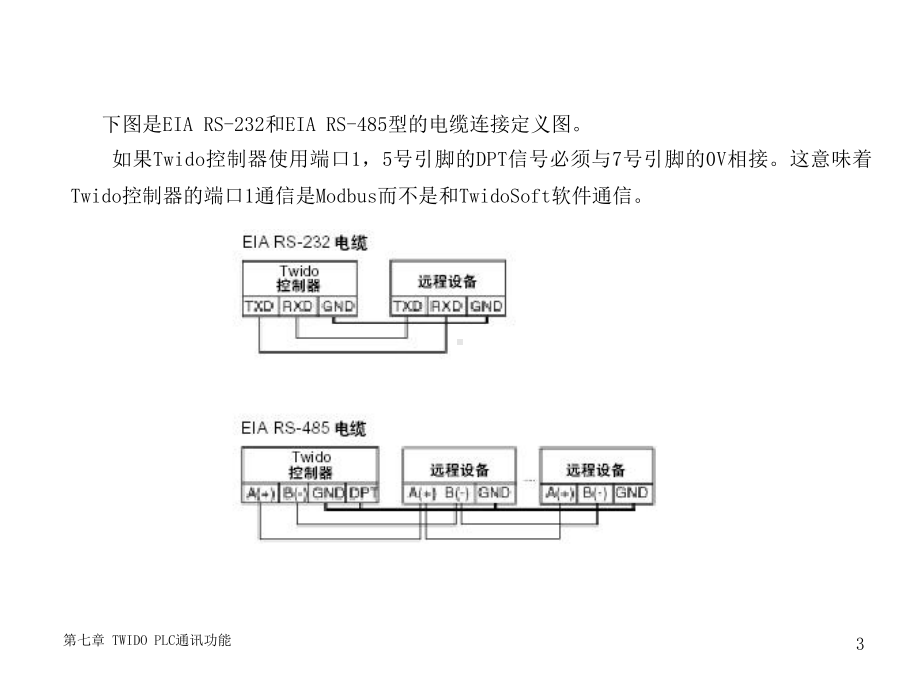 TWIDO-modbus通讯说明书课件.ppt_第3页