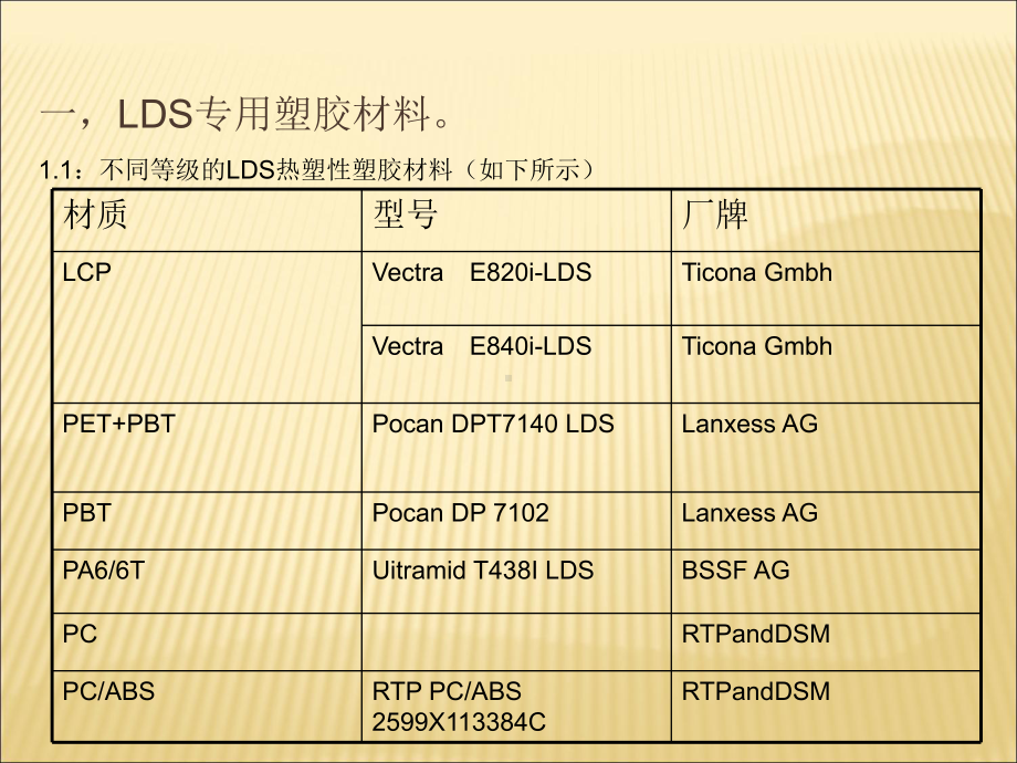 LDS-镭雕天线工艺-培训全课件.ppt_第3页