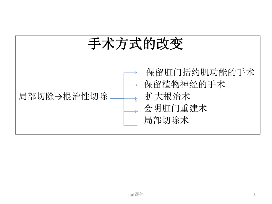 直肠癌手术方式简介-课件.ppt_第3页