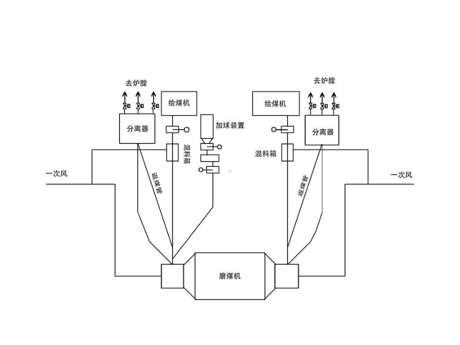 BBD4060双进双出磨煤机课件-.ppt_第3页