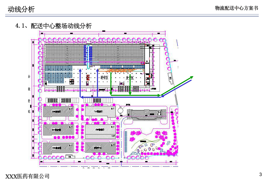 XXX医药有限公司物流中心规划方案-课件.ppt_第3页