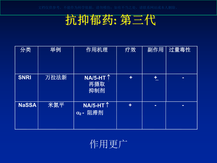 米氮平的临床疗效总结课件.ppt_第3页