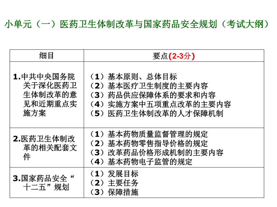 1-1医药卫生体制改革与国家药品安全规划课件.ppt_第3页