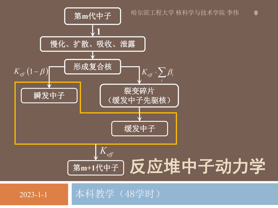 chapter10反应堆中子动力学课件.ppt_第1页