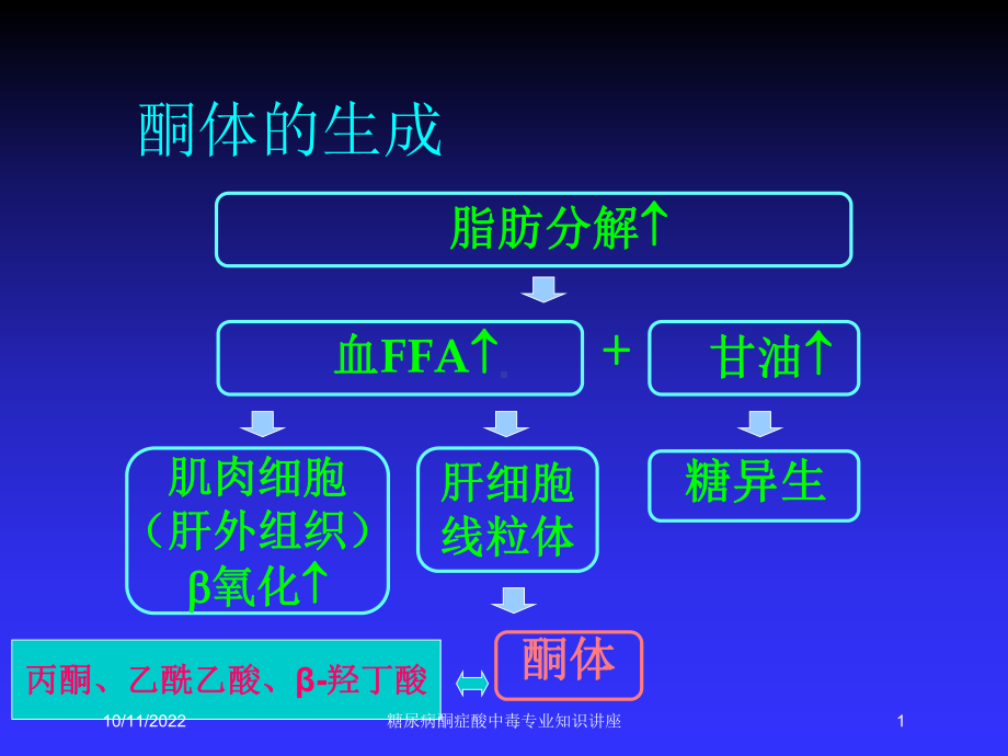 糖尿病酮症酸中毒专业知识讲座培训课件.ppt_第1页