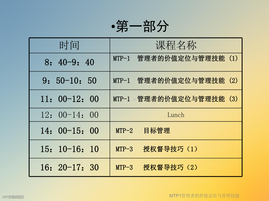 MTP1管理者的价值定位与管理技能课件.ppt_第3页