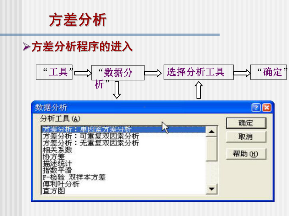 Exel的方差分析课件.ppt_第3页