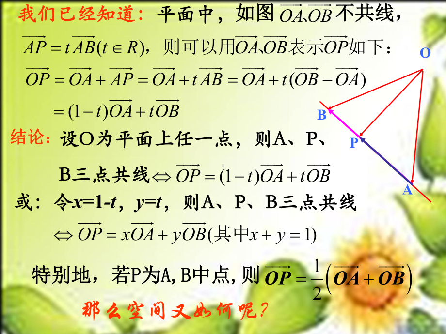 312共面向量定理和313空间向量基本定理课件.ppt_第3页