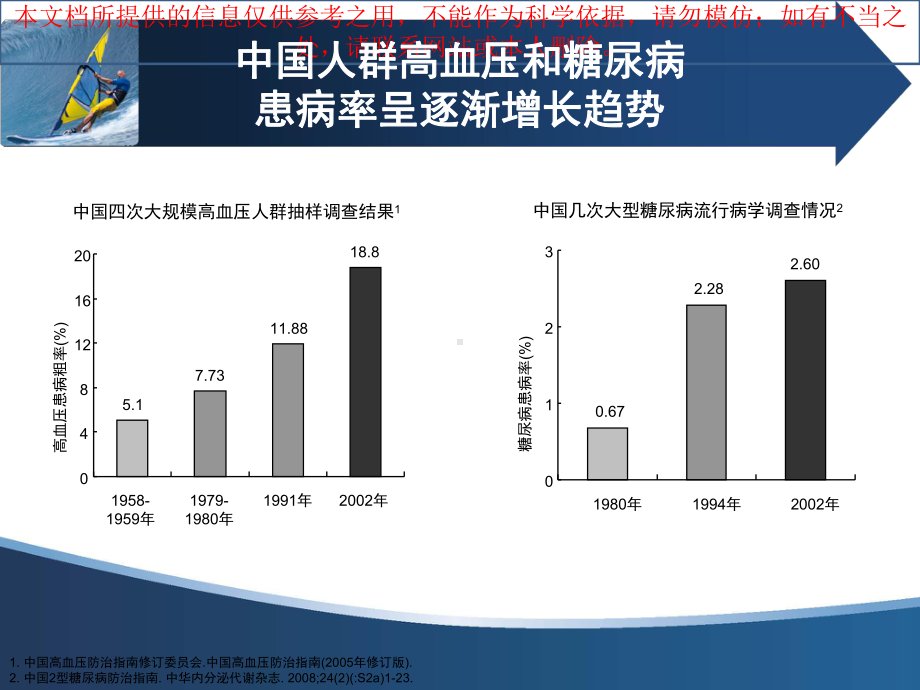 糖尿病合并高血压患者首选RAS阻滞剂培训课件.ppt_第2页