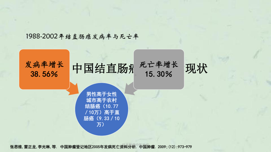 结直肠癌中医治疗课件.pptx_第3页