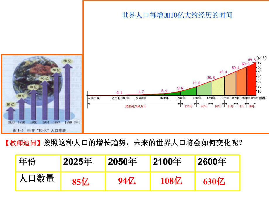 13人口的合理容量课件-解析.ppt_第2页