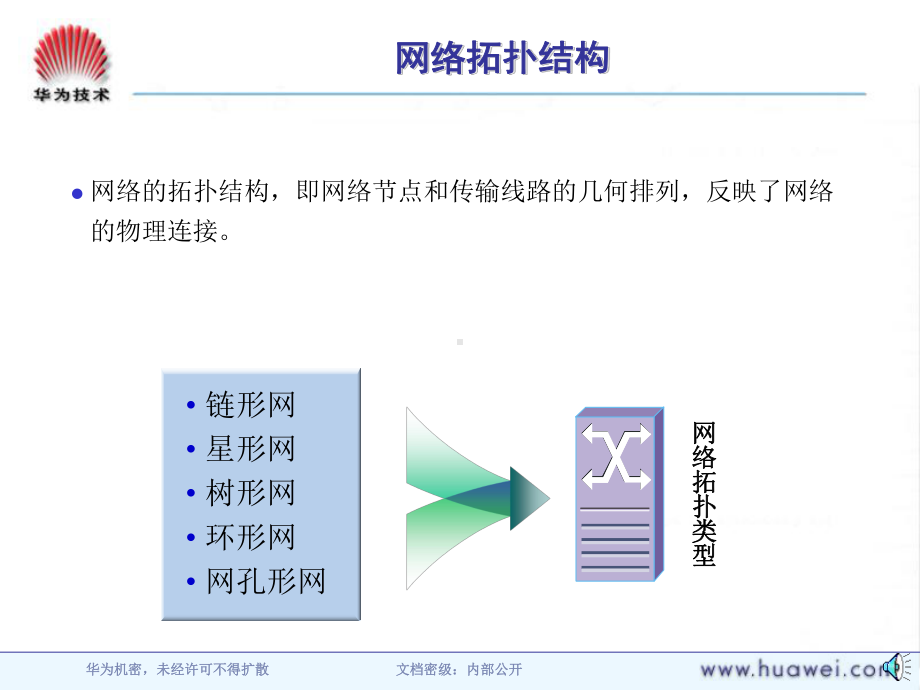 SDH设备组网课件.ppt_第3页