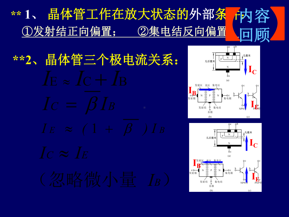 2章-基本放大电路课件1.ppt_第2页