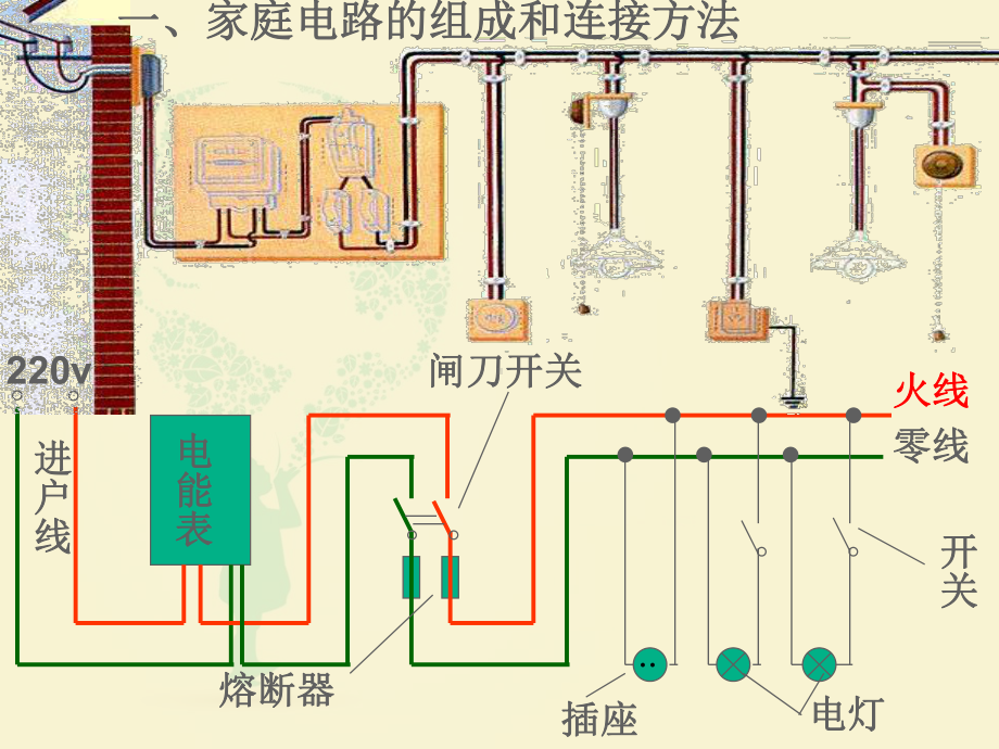 《家庭电路》优秀课件.pptx_第3页