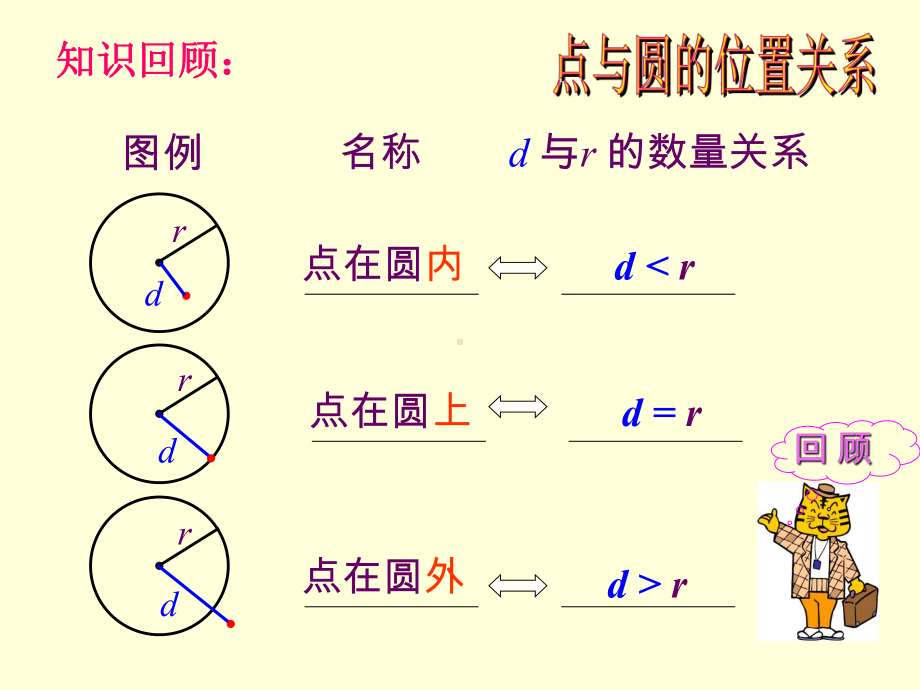 2423-圆和圆的位置关系课件.pptx_第2页