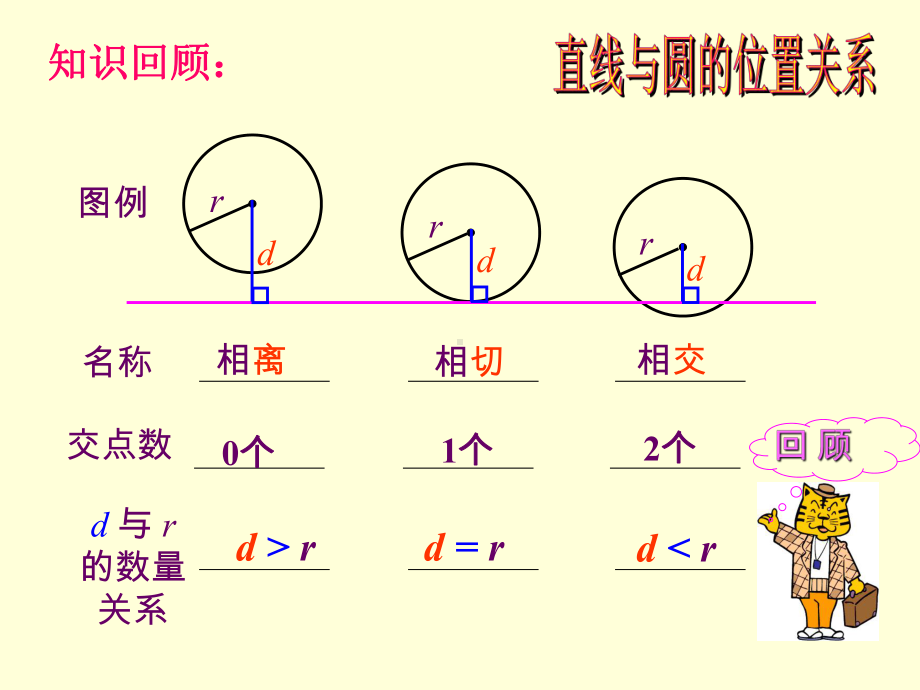 2423-圆和圆的位置关系课件.pptx_第3页