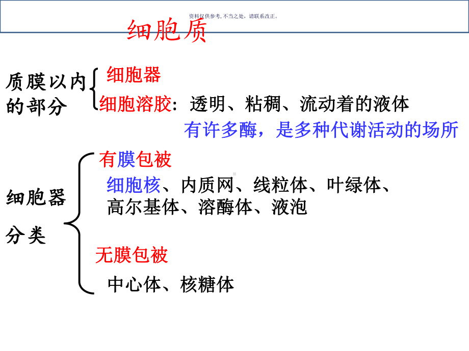 细胞质主题医学知识课件.ppt_第1页