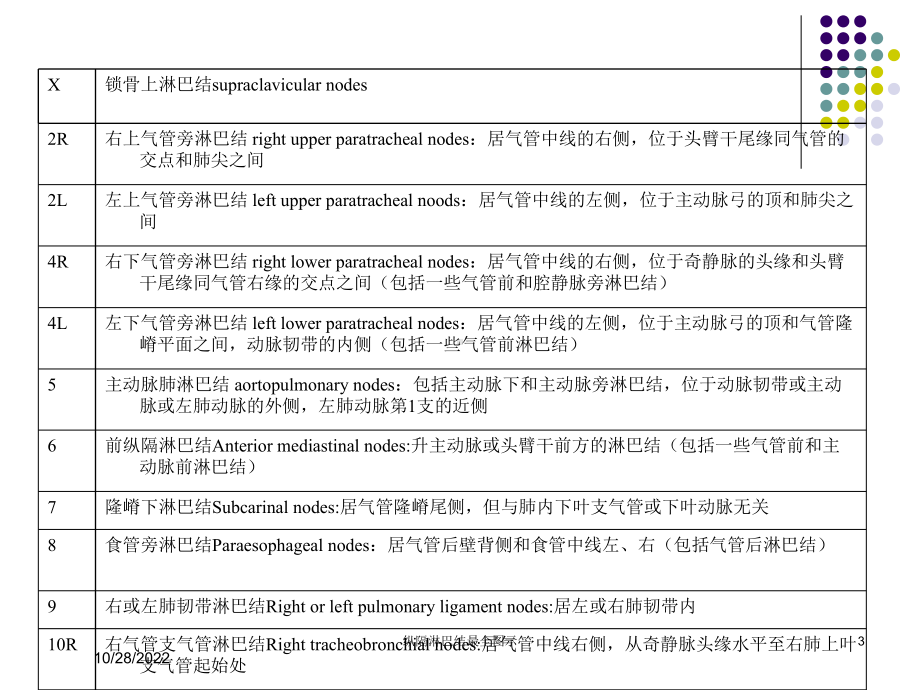 纵隔淋巴结最全图示培训课件.ppt_第3页