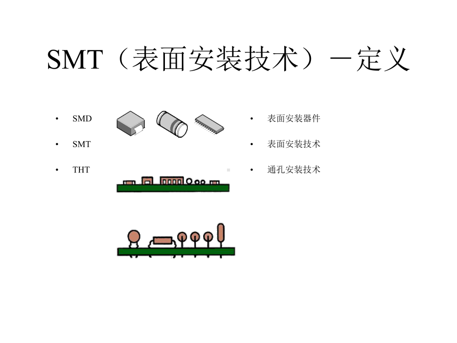 SIEMENS贴片机培训(表面按装技术)课件.ppt_第1页